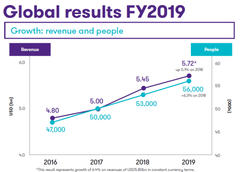 rich text block with video